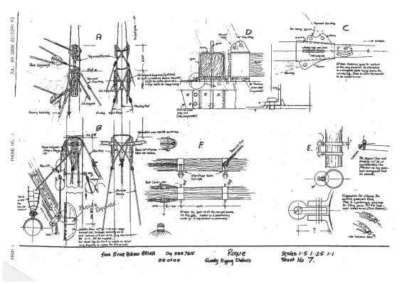 Rogue sundry rigging